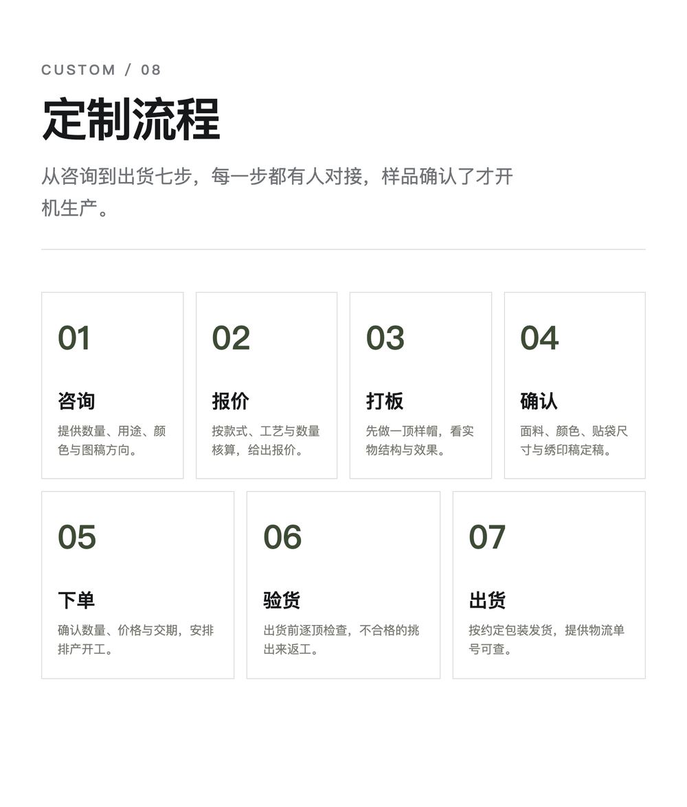 J0029 橄榄军绿五片工装军帽 详情图 7